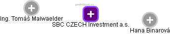 SBC CZECH Investment a.s. - náhled vizuálního zobrazení vztahů obchodního rejstříku