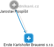 Erste Karlshofer Brauerei s.r.o. - náhled vizuálního zobrazení vztahů obchodního rejstříku