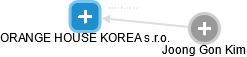 ORANGE HOUSE KOREA s.r.o. - náhled vizuálního zobrazení vztahů obchodního rejstříku