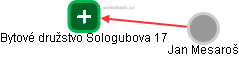Bytové družstvo Sologubova 17 - náhled vizuálního zobrazení vztahů obchodního rejstříku