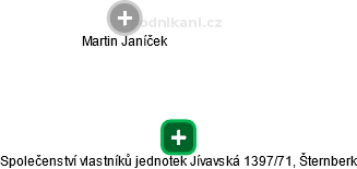Společenství vlastníků jednotek Jívavská 1397/71, Šternberk - náhled vizuálního zobrazení vztahů obchodního rejstříku