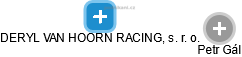 DERYL VAN HOORN RACING, s. r. o. - náhled vizuálního zobrazení vztahů obchodního rejstříku