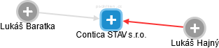 Contica STAV s.r.o. - náhled vizuálního zobrazení vztahů obchodního rejstříku