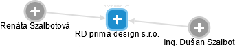 RD prima design s.r.o. - náhled vizuálního zobrazení vztahů obchodního rejstříku