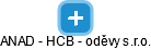 ANAD - HCB - oděvy s.r.o. - náhled vizuálního zobrazení vztahů obchodního rejstříku