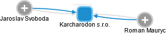 Karcharodon s.r.o. - náhled vizuálního zobrazení vztahů obchodního rejstříku