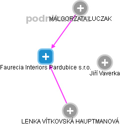 Faurecia Interiors Pardubice s.r.o. - náhled vizuálního zobrazení vztahů obchodního rejstříku