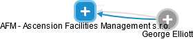 AFM - Ascension Facilities Management s.r.o. - náhled vizuálního zobrazení vztahů obchodního rejstříku