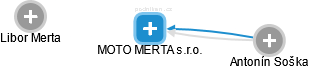 MOTO MERTA s.r.o. - náhled vizuálního zobrazení vztahů obchodního rejstříku