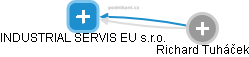 INDUSTRIAL SERVIS EU s.r.o. - náhled vizuálního zobrazení vztahů obchodního rejstříku