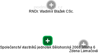 Společenství vlastníků jednotek Bělohorská 2068, Praha 6 - náhled vizuálního zobrazení vztahů obchodního rejstříku