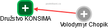 Družstvo KONSIMA - náhled vizuálního zobrazení vztahů obchodního rejstříku