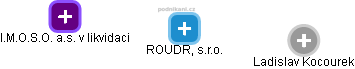 ROUDR, s.r.o. - náhled vizuálního zobrazení vztahů obchodního rejstříku