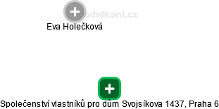 Společenství vlastníků pro dům Svojsíkova 1437, Praha 6 - náhled vizuálního zobrazení vztahů obchodního rejstříku