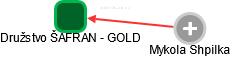 Družstvo ŠAFRAN - GOLD - náhled vizuálního zobrazení vztahů obchodního rejstříku