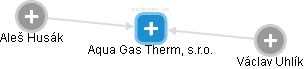 Aqua Gas Therm, s.r.o. - náhled vizuálního zobrazení vztahů obchodního rejstříku