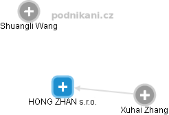 HONG ZHAN s.r.o. - náhled vizuálního zobrazení vztahů obchodního rejstříku