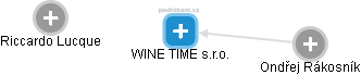 WINE TIME s.r.o. - náhled vizuálního zobrazení vztahů obchodního rejstříku