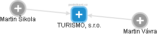TURISMO, s.r.o. - náhled vizuálního zobrazení vztahů obchodního rejstříku