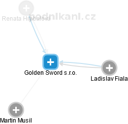 Golden Sword s.r.o. - náhled vizuálního zobrazení vztahů obchodního rejstříku