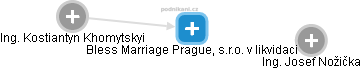 Bless Marriage Prague, s.r.o. v likvidaci - náhled vizuálního zobrazení vztahů obchodního rejstříku