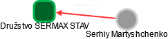 Družstvo SERMAX STAV - náhled vizuálního zobrazení vztahů obchodního rejstříku