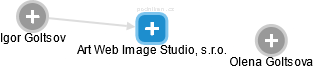 Art Web Image Studio, s.r.o. - náhled vizuálního zobrazení vztahů obchodního rejstříku