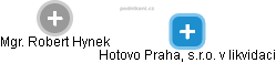Hotovo Praha, s.r.o. v likvidaci - náhled vizuálního zobrazení vztahů obchodního rejstříku