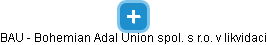 BAU - Bohemian Adal Union spol. s r.o. v likvidaci - náhled vizuálního zobrazení vztahů obchodního rejstříku