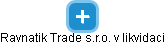 Ravnatik Trade s.r.o. v likvidaci - náhled vizuálního zobrazení vztahů obchodního rejstříku