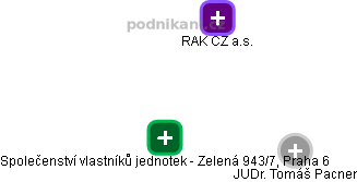 Společenství vlastníků jednotek - Zelená 943/7, Praha 6 - náhled vizuálního zobrazení vztahů obchodního rejstříku