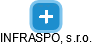 INFRASPOL, s.r.o. - náhled vizuálního zobrazení vztahů obchodního rejstříku