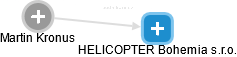 HELICOPTER Bohemia s.r.o. - náhled vizuálního zobrazení vztahů obchodního rejstříku