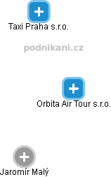 Orbita Air Tour s.r.o. - náhled vizuálního zobrazení vztahů obchodního rejstříku
