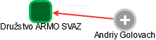 Družstvo ARMO SVAZ - náhled vizuálního zobrazení vztahů obchodního rejstříku