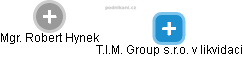T.I.M. Group s.r.o. v likvidaci - náhled vizuálního zobrazení vztahů obchodního rejstříku