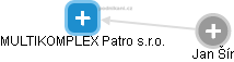 MULTIKOMPLEX Patro s.r.o. - náhled vizuálního zobrazení vztahů obchodního rejstříku