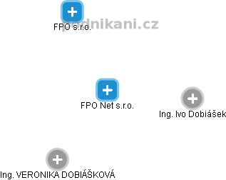 FPO Net s.r.o. - náhled vizuálního zobrazení vztahů obchodního rejstříku