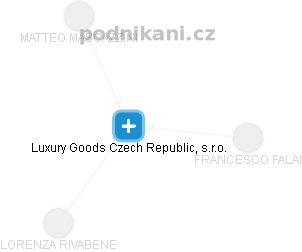 Luxury Goods Czech Republic, s.r.o. - náhled vizuálního zobrazení vztahů obchodního rejstříku