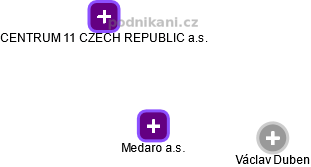 Medaro a.s. - náhled vizuálního zobrazení vztahů obchodního rejstříku