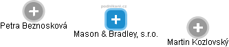 Mason & Bradley, s.r.o. - náhled vizuálního zobrazení vztahů obchodního rejstříku