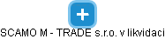 SCAMO M - TRADE s.r.o. v likvidaci - náhled vizuálního zobrazení vztahů obchodního rejstříku