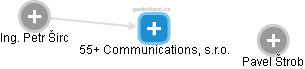 55+ Communications, s.r.o. - náhled vizuálního zobrazení vztahů obchodního rejstříku