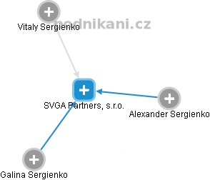 SVGA Partners, s.r.o. - náhled vizuálního zobrazení vztahů obchodního rejstříku