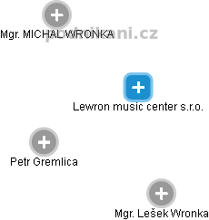 Lewron music center s.r.o. - náhled vizuálního zobrazení vztahů obchodního rejstříku