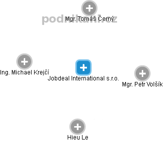 Jobdeal International s.r.o. - náhled vizuálního zobrazení vztahů obchodního rejstříku