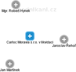Carloc Moravia s.r.o. 