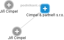 Cimpel & partneři s.r.o. - náhled vizuálního zobrazení vztahů obchodního rejstříku