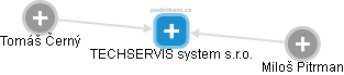 TECHSERVIS system s.r.o. - náhled vizuálního zobrazení vztahů obchodního rejstříku