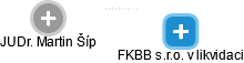 FKBB s.r.o. v likvidaci - náhled vizuálního zobrazení vztahů obchodního rejstříku
